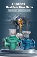 LC Series Oval Gear Flow Meter