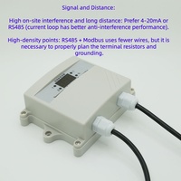 Sensor de Temperatura y Humedad de Pared, IP65, ±0.3 ℃   Precisión para Almacenes e Invernaderos