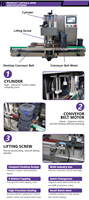 Máquina Tapadora de Sobremesa de Cuatro Ruedas con Servomotor, Directo de Fábrica, para Botellas de Vidrio/Plástico y Latas, de Alta Precisión, 4 Estaciones, Semiautomática, Táctil