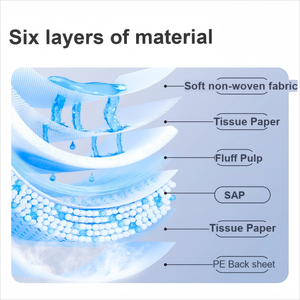 Coussinets jetables pour adulte pour l'incontinence post-partum Coussinets pour <span class=keywords><strong>pipi</strong></span> Serviettes hygiéniques Tapis médical d'allaitement pour femme - Product Image 3