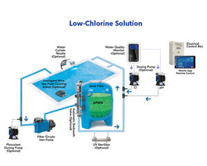 Proyectos Deportivos Escolares, <span class=keywords><strong>Piscina</strong></span> Comercial al Aire Libre, Sistema Completo <span class=keywords><strong>de</strong></span> Equipamiento, Solución Integral - Product Image 3