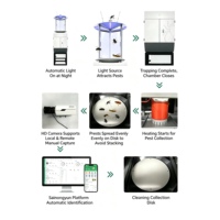 YONGAGRI - Garantie 5 ans - Lampe solaire de prévision des nuisibles - Dispositif de surveillance des insectes IoT - Anti-interférence pour une utilisation extérieure de longue durée