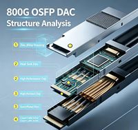 Câble passif à connexion directe 800G OSFP vers OSFP, câble biaxial en cuivre pour câblage de commutateur de rack de centre de données IA