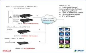 DIGICAST IP UDP RTP To DVB-T IP QAM Modulator IP To 24 DVB-T Modulator With Multiplexing