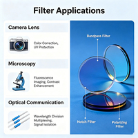 Narrow Band Optical Filter Precise Wavelength Selection Low Light Loss Premium Glass Filter for Spectral Analysis