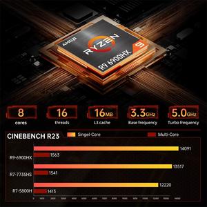 <span class=keywords><strong>Mini</strong></span> <span class=keywords><strong>PC</strong></span> AMD R9 <span class=keywords><strong>6900HX</strong></span> 8 cœurs 16 fils 3.3Ghz Boost 4.9Ghz DDR5 RAM double LAN 4K prise en charge Windows 11/Linux jeu de bureau - Product Image 2