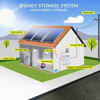 Batterie lithium-ion LiFePO4 25,6V 100Ah 5kWh IP65 hybride empilable murale CAN pour stockage d'énergie solaire, en stock en Allemagne