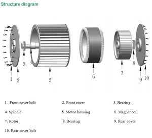 1kw <span class=keywords><strong>2kw</strong></span> 3kw 5kw 영구 자석 풍력 터빈 용 소형 발전기 - Product Image 5