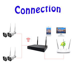 1080P tuya App Mạng ghi video không dây NVR Kit H.265 Wifi <span class=keywords><strong>Camera</strong></span> Kit 4 kênh CCTV Hệ thống <span class=keywords><strong>camera</strong></span> - Product Image 5