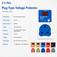 Protecteur de tension domestique sûr et économe en énergie avec affichage numérique LED, protection contre les surtensions de type G (norme britannique) ZHNL