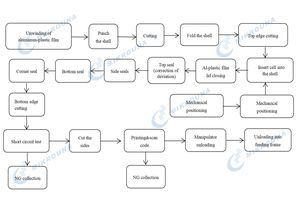 Équipement d'emballage sous vide automatique de poche de plateau tournant - Product Image 6