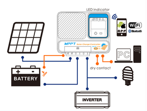Bộ điều khiển sạc năng lượng mặt trời thông minh MPPT2 Series MPPT220/DMPPT230D/MPPT240D 20a 30a 40a 12v/24v - Product Image 6