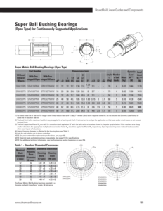 Roulement à billes métrique <span class=keywords><strong>THOMSON</strong></span> SPM25OPN, guides linéaires à rail rond SPM25OPN, composants de roulement linéaire, roulement linéaire SPM25 OPN de type ouvert - Product Image 6