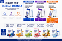 Rainwoo Poudre d'hydratation électrolytique sans sucre à la créatine en sachets OEM, mélange de boisson faible en calories