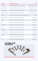 Utools 1625 Máquina de Corte Oscilante CNC de Doble Cabezal, Cortadora Vibratoria para Papel, Cuero, PU, Tela y Espuma