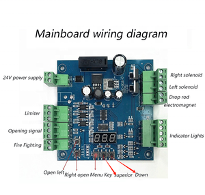 Турникет-трипод из нержавеющей стали 304 для спортзалов, прямые поставки с завода - Product Image 6