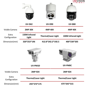 Cámara PTZ Térmica Sin Refrigeración LWIR de 25 mm con Zoom Óptico de 40x y Sensor Dual de 4mp |   Visión Nocturna con Infrarrojos para Diagnóstico de Edificios - Product Image 4