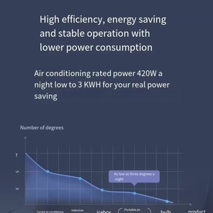 Tente de camping en plein air de réfrigération 1400W petit climatiseur petit produit de climatiseur mini climatiseur portable - Product Image 4