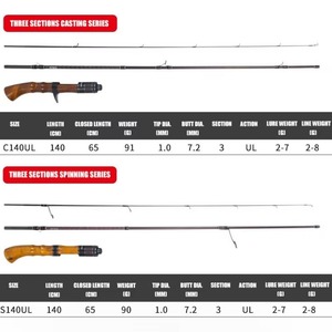 <span class=keywords><strong>Caña</strong></span> <span class=keywords><strong>de</strong></span> Pescar LUREKILLER <span class=keywords><strong>de</strong></span> Madera <span class=keywords><strong>de</strong></span> Alcanfor con Punta <span class=keywords><strong>de</strong></span> Fibra <span class=keywords><strong>de</strong></span> Carbono Fuji <span class=keywords><strong>de</strong></span> Japón, Acción UL, 1.4M, Portátil, Micro <span class=keywords><strong>Caña</strong></span> <span class=keywords><strong>de</strong></span> Pescar - Product Image 3