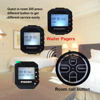 GP2015W  PLL 138-930Mhz FLEX 24 Caracteres Resistente al Agua  Buscapersonas de Reloj POCSAG