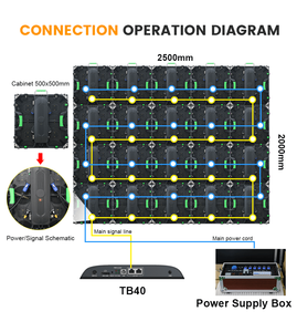 จอแสดงผล LED ให้เช่าแบบหล่อขึ้นรูปด้วยอลูมิเนียม P2.9 สำหรับงานแต่งงานและคอนเสิร์ต  ป้องกันน้ำ IP65 ใช้ได้ทั้งภายในและภายนอกอาคาร ขนาด 500 มม. * 1000 มม. - Product Image 3
