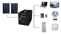 Station d'alimentation portable 1200W 1024Wh avec sorties USB et DC pour les voyages en camping et le travail en extérieur en Asie du Sud-Est