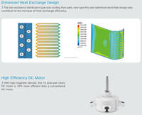 Climatiseur Split Gree 30000 Btu 2.5 HP 2.5 Ton GUD85ZD1/A-S pour Usage Résidentiel et Commercial, Type Plafond-Sol