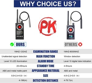 K68 taşınabilir <span class=keywords><strong>Metal</strong></span> kablosuz Bug bulucu Anti-Spy dedektörü ile WiFi <span class=keywords><strong>GPS</strong></span> Tracker Pinhole gizli hız kamera dedektörü ev kullanımı için - Product Image 4