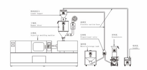 Gainwal 3HP Nagezahn Langsamer Brecher Kein Siebs ch neiden Gleichmäßige Partikel und weniger Staub für ABS Starre Kunststoffe PC PMMA - Product Image 5
