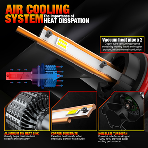 หลอดไฟหน้า LED แบบลำแสงคู่ 9004 9007 พร้อมพัดลมความเร็วสูง ท่อทองแดงคู่ ไม่มีการกระพริบ ใช้แทนหลอดฮาโลเจนสำหรับรถยนต์ - Product Image 3