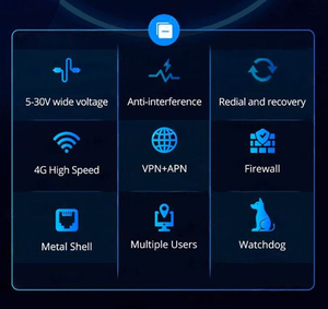 Bộ định tuyến 4G LTE <span class=keywords><strong>Dual</strong></span> <span class=keywords><strong>SIM</strong></span> SY40 300Mbps với WiFi 2.4GHz, nguồn vào DC5-30V, có khe cắm <span class=keywords><strong>sim</strong></span> và ăng-ten ngoài - Product Image 3