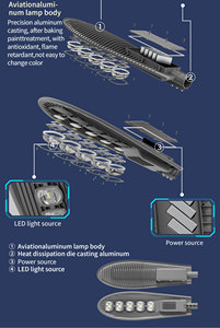 ไฟถนน LED ประสิทธิภาพสูง 100W 150W 200W โคมไฟถนนสำหรับภายนอกอาคาร - Product Image 5