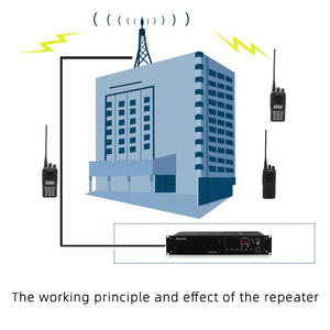<span class=keywords><strong>Amplificador</strong></span> de Señal de Estación Base de Largo Alcance para Radio Bidireccional Walkie-talkie TKR-D810 para <span class=keywords><strong>Kenwood</strong></span> TKR-D710 50w UHF VHF 25w Estación de Retransmisión - Product Image 2