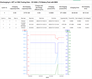 Arrancador de Baterías de 20000 a 30000 Ciclos, 1000CCA, 12V, 40Ah, Baterías de Titanato de Litio LTO, BMS - 30 ℃   hasta 60 ℃   Trabajando para el coche - Product Image 6