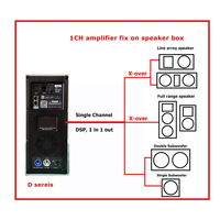 Module amplificateur de puissance 3 canaux 1500W avec carte audio DSP pour fabricants de haut-parleurs OEM et enceintes colonne actives DIY et subwoofers