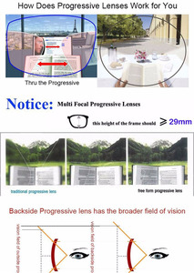 Mike <span class=keywords><strong>1.56</strong></span> <span class=keywords><strong>1.61</strong></span> <span class=keywords><strong>1.67</strong></span> <span class=keywords><strong>1.74</strong></span> miễn phí theo toa rõ ràng quang học tiến bộ multifocal ống kính - Product Image 5