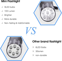 Lampe de poche promotionnelle avec logo personnalisé - Mini lampe portable à 9 LED pour trousses de secours, camping en plein air et porte-clés