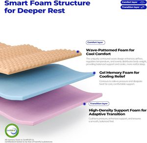 Colchón de cama de hotel de 5 estrellas tamaño King de lujo de 11 \ "con resorte interior envuelto individualmente Característica de dormitorio convertible de látex - Product Image 3