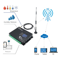 Registrador de datos de humedad y temperatura, Control remoto de teléfono móvil, interruptores de relé, USB, Gsm, Sms, 4g