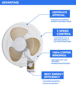 ทนทาน kdk <span class=keywords><strong>Type16</strong></span>/18นิ้ว400 450มม PP พัดลมไฟฟ้าติดผนัง AC บ้านสำนักงานห้องเรียนใช้หนึ่ง/สองดึงเชือก - Product Image 2