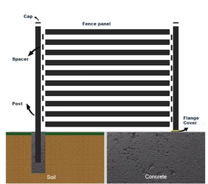 Chất lượng cao ngoài trời hàng rào <span class=keywords><strong>Panels</strong></span> hiện đại xây dựng vườn trang trại hàng rào chống cháy với <span class=keywords><strong>trellis</strong></span> cho biệt thự đường lái xe sử dụng - Product Image 3