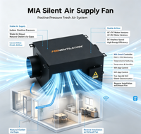 Système MIAHVAC, partie MIAVENTILATION, ventilateur de soufflage en ligne pour conduit