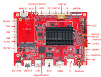 Carte Android YS-A88 prend en charge la sortie de signal eDP LVDS puce d'entrée USB RJ45 RK3399 4G SIM Wi-Fi réseau LCD carte mère Android