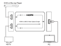 HDMI a USB 3,0 Captura de video Dongle Game Video Capture 4K60hz con salida HDMI en bucle
