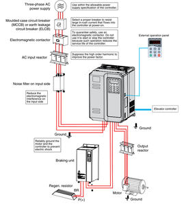 Inverter <span class=keywords><strong>di</strong></span> Frequenza AC Trifase 380V 7.5KW con Controllo Vettoriale per Ascensori e Scale Mobili - Product Image 4