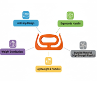 Porte-sacs de courses avec poignée ergonomique, support pour plusieurs sacs, adapté aux achats, aux utilisateurs domestiques et aux livreurs