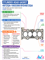 Joint de culasse en acier MLS OE 487ZQA-1003300 pour moteur BYD 487ZQA 2.0L, certifié AUFERAY IATF16949, pièces de rechange moteur de haute qualité