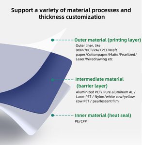Sachets Doypack personnalisés imprimés pour emballage Mylar 3.5G, découpés à l'emporte-pièce, anti-odeur, en matériaux recyclés, pour aliments pour animaux, chewing-gum et gelée - Product Image 6