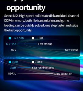 Mini PC de bureau à domicile i5 1135G7 <span class=keywords><strong>i7</strong></span> <span class=keywords><strong>1165G7</strong></span>/<span class=keywords><strong>11800H</strong></span> Win10 Mini PC - Product Image 5