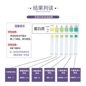 Urit Urine Protein Test <b>Strips</b> 25 <b>Strips</b> Per Tube For Home And Medical Use - Product Image 2